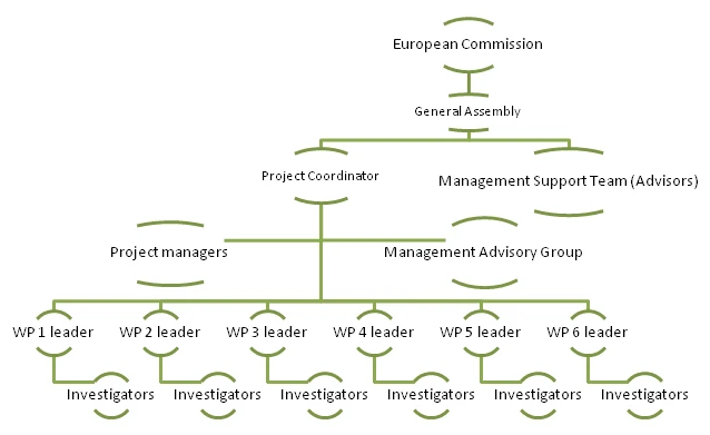 Structure